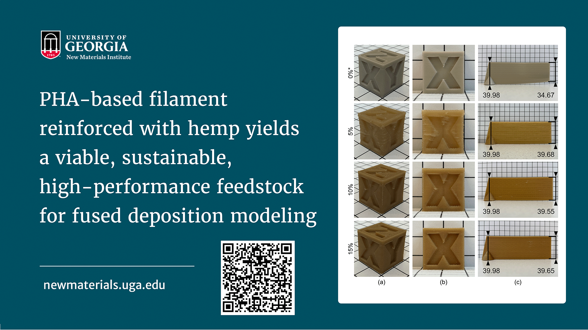 PHA-based filament reinforced with hemp A slide from the University of Georgia New Materials Institute promoting a recent study on a hemp-reinforced filament for 3D printing. This slide shows the UGA NMI logo in the top left corner, and a photo on the right side of the slide that shows 3D-printed cubes and bars in various materials. The slide also has a QR code that goes to the story page. The text reads: PHA-based filament reinforced with hemp for sustainable 3D printing and fused deposition modeling.
